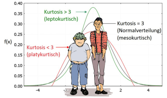 Die Wörter der Woche, KW47